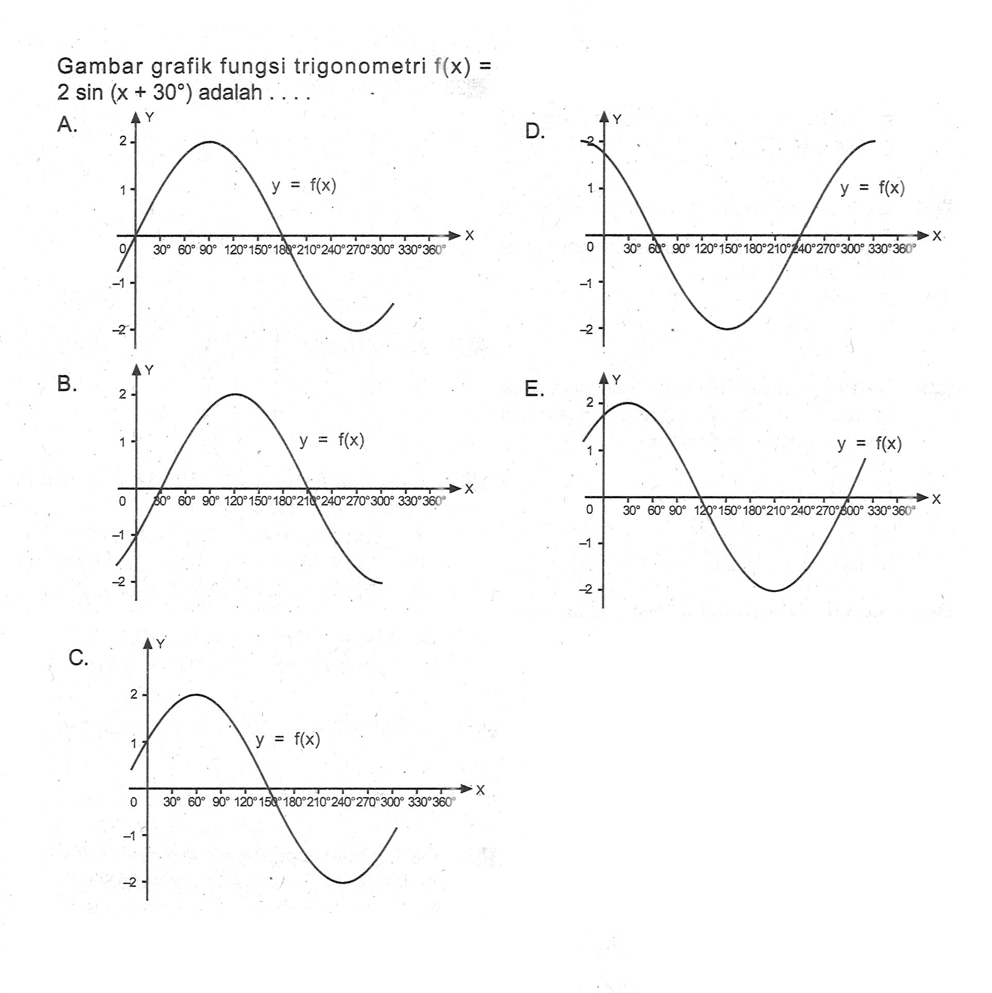 Gambar grafik fungsi trigonometri f(x) = 2 sin (x + 30) adalah