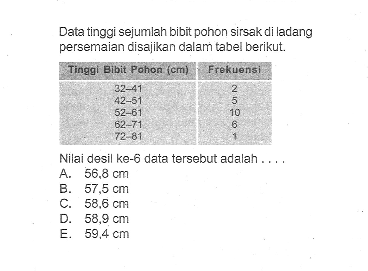 Data tinggi sejumlah bibit pohon sirsak di ladang persemaian disajikan dalam tabel berikut. Tinggi Bibit Pohon (cm) Frekuensi 32-41 2 42-51 5 52-61 10 62-71 6 72-81 1 Nilai desil ke-6 data tersebut adalah ....