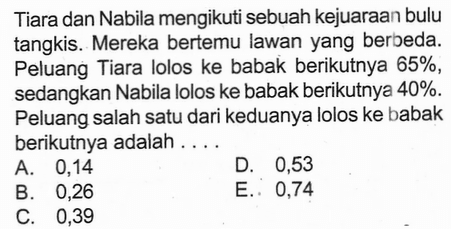 Tiara dan Nabila mengikuti sebuah kejuaraan bulu tangkis. Mereka bertemu lawan yang berbeda. Peluang Tiara lolos ke babak berikutnya 65%, sedangkan Nabila lolos ke babak berikutnya 40%. Peluang salah satu dari keduanya lolos ke babak berikutnya adalah ....