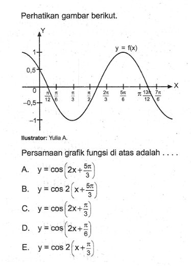 Perhatikan gambar berikut. Y 1 0,5 0 -0,5 -1 pi/12 pi/6 pi/3 pi/2 2pi/3 5pi/6 pi 13pi/12 7pi/6 y=f(x) Ilustrator Yulia A. Persamaan grafik fungsi di atas adalah....