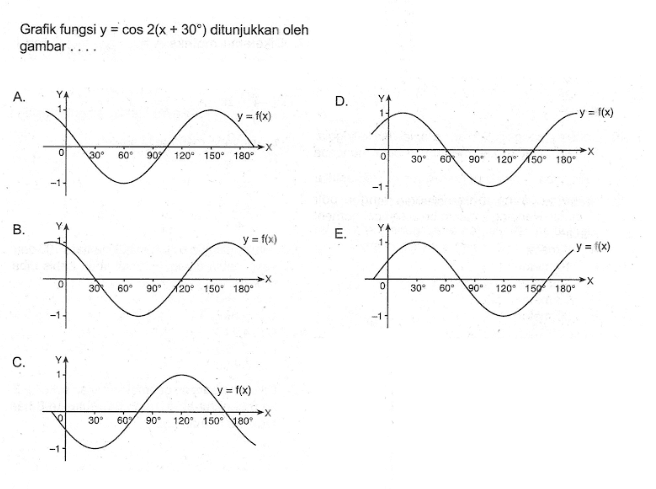 Grafik fungsi y=cos 2(x+30) ditunjukkan oleh gambar....