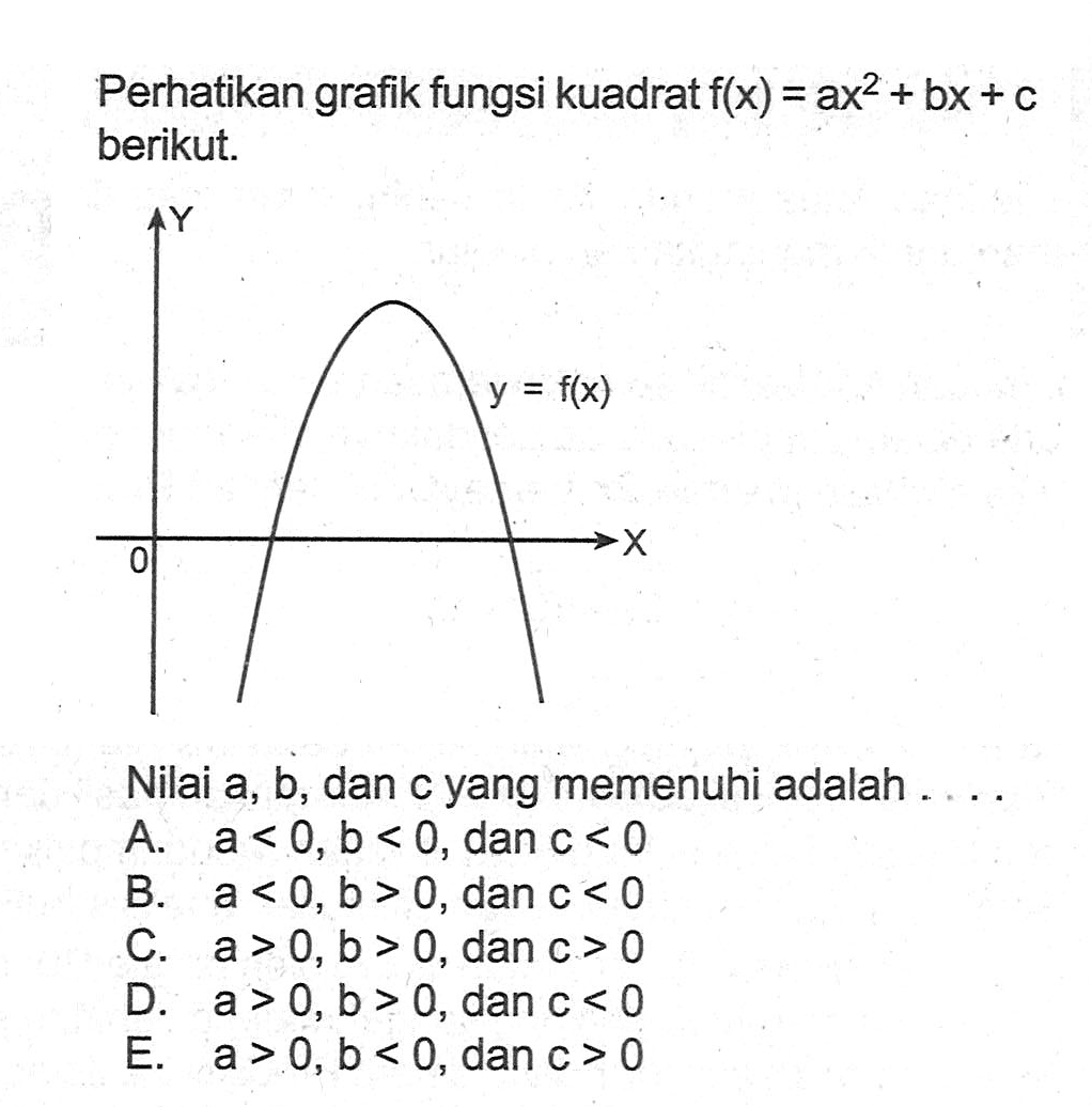 Perhatikan grafik fungsi kuadrat f(x) = ax^2 + bx + c berikut. y = f(x) Nilai a, b, dan c yang memenuhi adalah