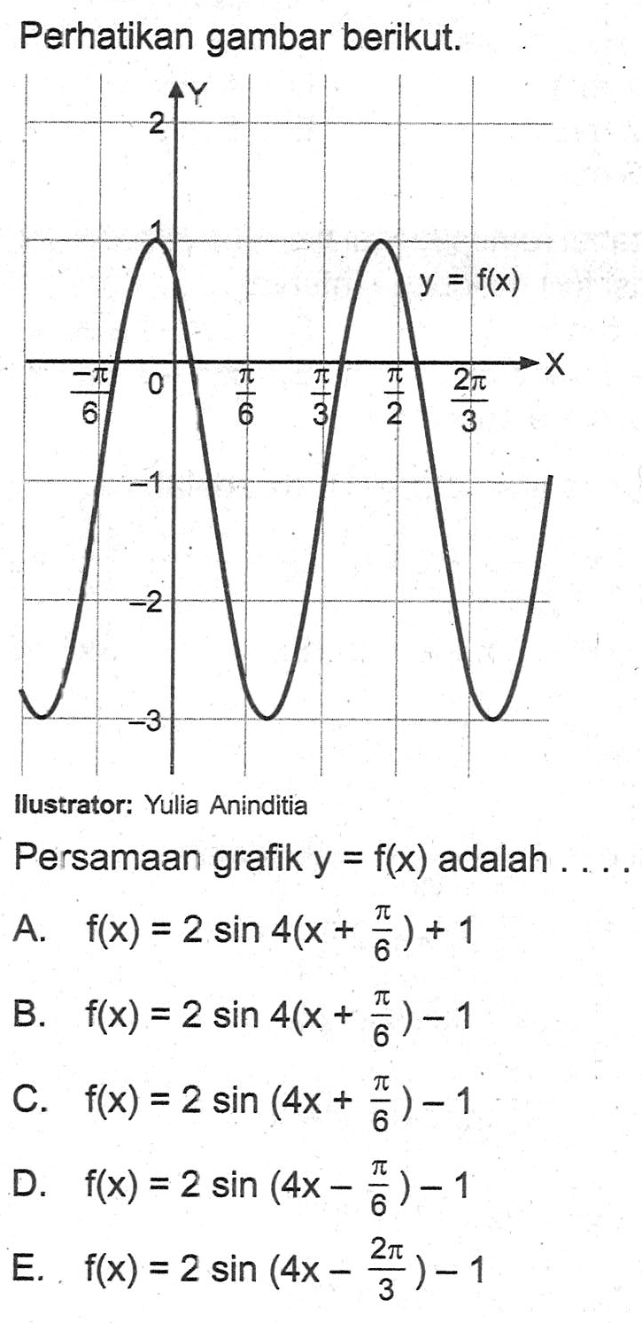 Perhatikan gambar berikut. Persamaan grafik y=f(x) adalah ....