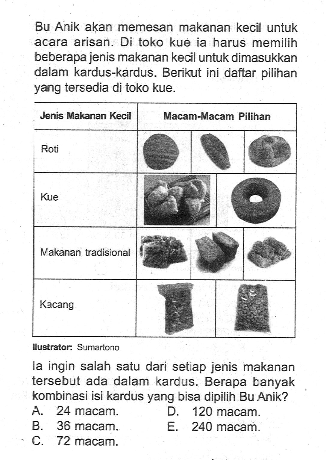 Bu Anik akan memesan makanan kecil untuk acara arisan. Di toko kue ia harus memilih beberapa jenis makanan kecil untuk dimasukkan dalam kardus-kardus. Berikut ini daftar pilihan yang tersedia di toko kue. Jenis Makanan Kecil Macam-Macam Pilihan Roti Kue Makanan Tradisional Kacang llustrator: Sumartono la ingin salah satu dari setiap jenis makanan tersebut ada dalam kardus. Berapa banyak kombinasi isi kardus yang bisa dipilih Bu Anik? A. 24 macam. D. 120 macam. B. 36 macam. E. 240 macam. C. 72 macam.
