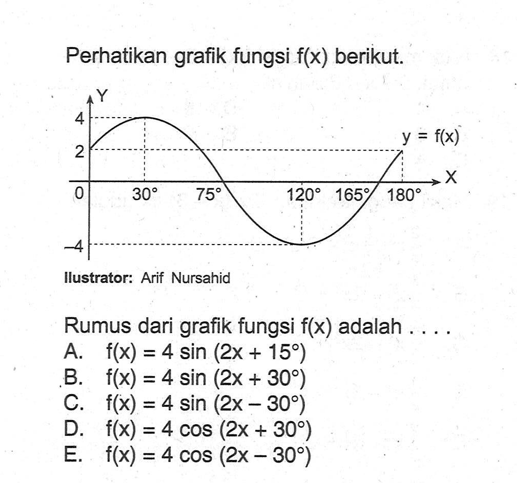 Perhatikan grafik fungsi f(x) berikut. Ilustrator: Arif Nursahid Rumus dari grafik fungsi f(x) adalah....