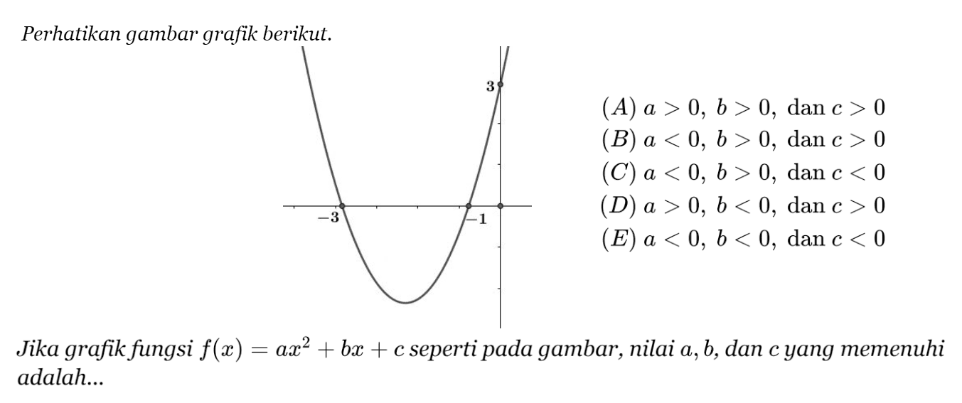 Perhatikan gambar grafik berikut. (A) a > 0, b > 0, dan c > 0 (B) a < 0, b > 0, dan c > 0 (C) a < 0, b > 0, dan c < 0 (D) a > 0, b < 0, dan c > 0 (E) a < 0, b < 0, dan c < 0 Jika grafik fungsi f(x) = ax^2 + bx + c seperti gambar pada gambar, niali a,b, dan c yang memenuhi adalah...