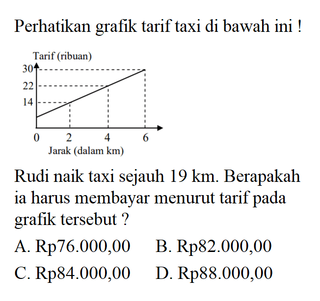 Perhatikan grafik tarif taxi di bawah ini! Rudi naik taxi sejauh 19 km. Berapakah ia harus membayar menurut tarif pada grafik tersebut ? A. Rp76.000,00 B. Rp82.000,00 C.Rp84.000,00 D. Rp88.000,00