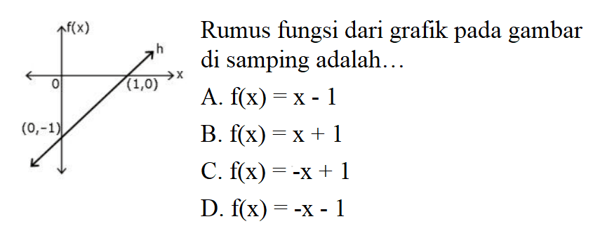 Rumus fungsi dari grafik pada gambar di samping adalah ... A. f(x) = x - 1 B. f(x) = x + 1 C. f(x) = -x + 1 D. f(x) = -x - 1