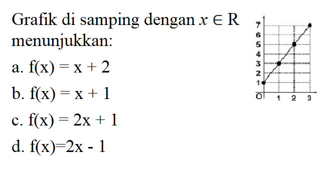 Grafik di samping dengan x E R menunjukkan: a. f(x) = x + 2 b. f(x) = x + 1 c. f(x) = 2x + 1 d. f(x) = 2x - 1