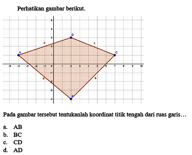 Perhatikan gambar berikut. A B C D Pada gambar tersebut tentukanlah koordinat titik tengah dari ruas garis ...