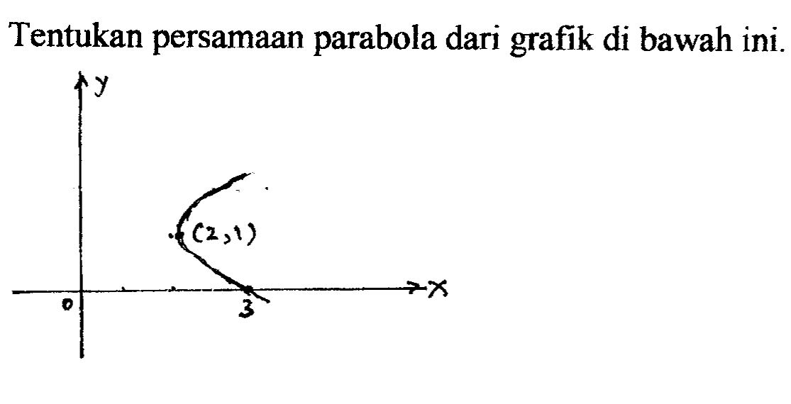 Tentukan persamaan parabola dari grafik di bawah ini.Y (2,1) 0 3 X