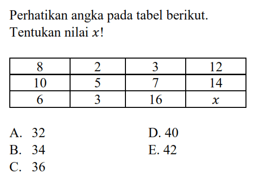 Perhatikan angka pada tabel berikut. Tentukan nilai x! 8 2 3 12 10 5 7 14 6 3 16 x A. 32 B. 34 C. 36 D. 40 E. 42