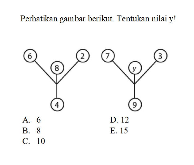 Perhatikan gambar berikut. Tentukan nilai y! 6 8 2 4 7 y 3 9