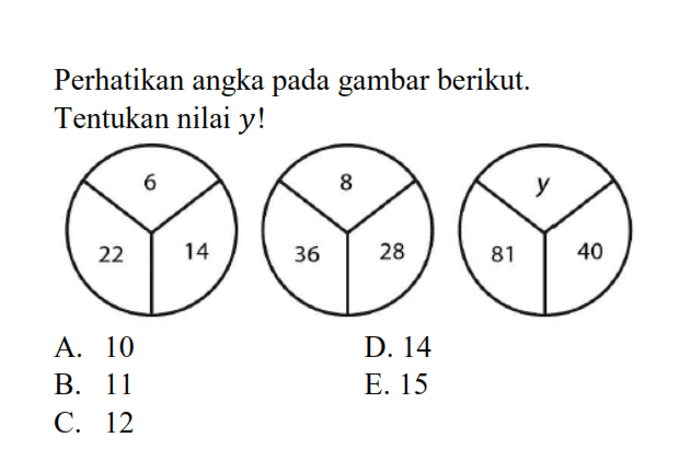 Perhatikan angka pada gambar berikut. Tentukan nilai y! 6 22 14  8 36 28  y 81 40