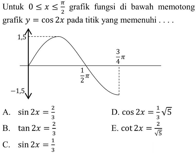 Untuk 0<=x<=pi/2 grafik fungsi di bawah memotong grafik y=cos2x pada titik yang memenuhi . . . . 1,5 (3/4)pi (1/2)pi -1,5