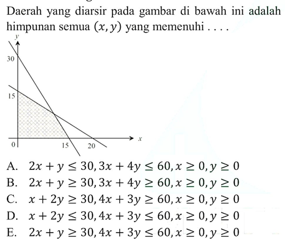 Daerah yang diarsir pada gambar di bawah ini adalah himpunan semua (x,y) yang memenuhi ...