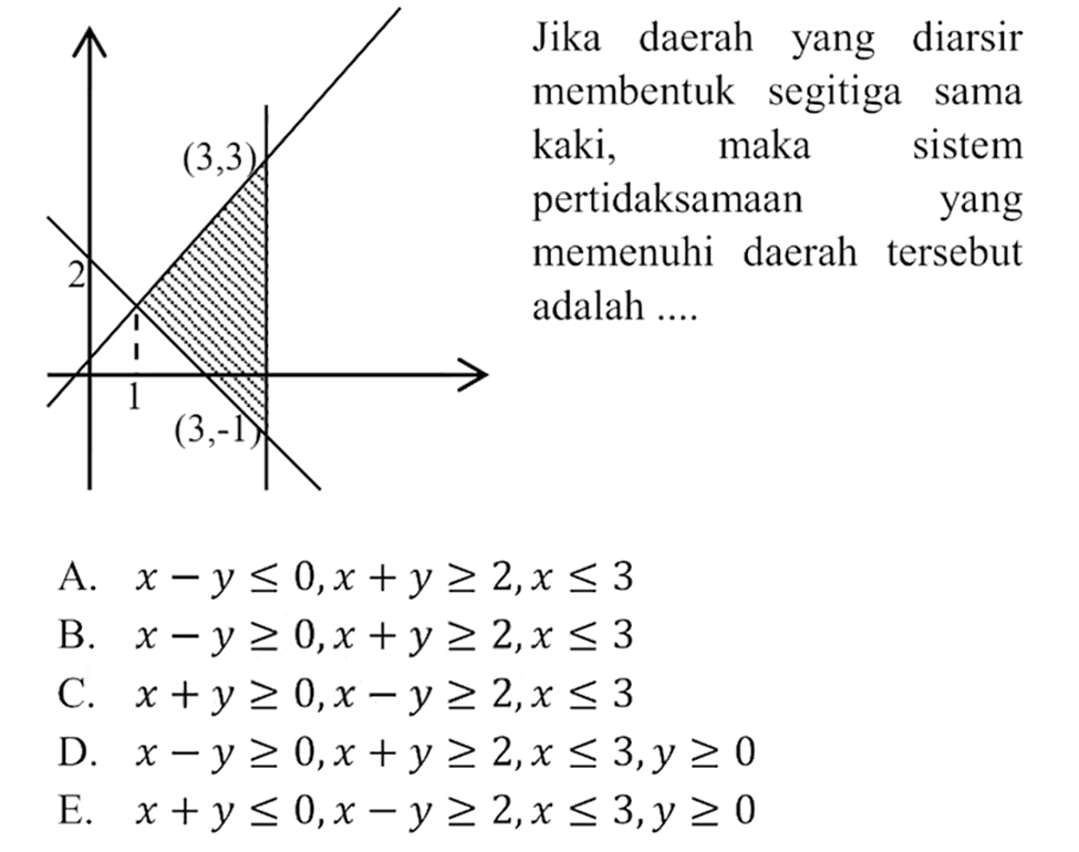 (3,3) (3,-1) Jika daerah yang diarsir membentuk segitiga sama kaki, maka sistem pertidaksamaan yang memenuhi daerah tersebut adalah .....