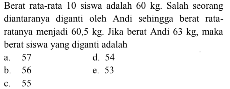 Berat rata-rata 10 siswa adalah 60 kg. Salah seorang diantaranya diganti oleh Andi sehingga berat rata - ratanya menjadi 60,5 kg. Jika berat Andi 63 kg, maka berat siswa yang diganti adalah