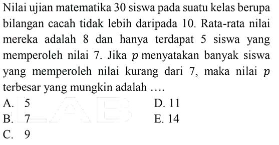 Nilai ujian matematika 30 siswa pada suatu kelas berupa bilangan cacah tidak lebih daripada 10. Rata-rata nilai mereka adalah dan hanya terdapat 5 siswa yang memperoleh nilai 7. Jika p menyatakan banyak siswa yang memperoleh nilai kurang dari 7, maka nilai p terbesar yang mungkin adalah ....