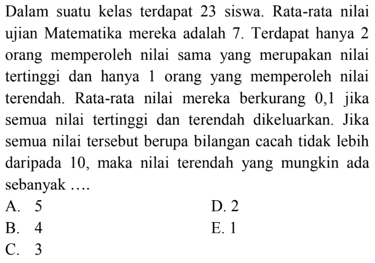 Dalam suatu kelas terdapat 23 siswa. Rata-rata nilai ujian Matematika mereka adalah 7 . Terdapat hanya 2 orang memperoleh nilai sama yang merupakan nilai tertinggi dan hanya 1 orang yang memperoleh nilai terendah. Rata-rata nilai mereka berkurang 0,1 jika semua nilai tertinggi dan terendah dikeluarkan. Jika semua nilai tersebut berupa bilangan cacah tidak lebih daripada 10, maka nilai terendah yang mungkin ada sebanyak .....