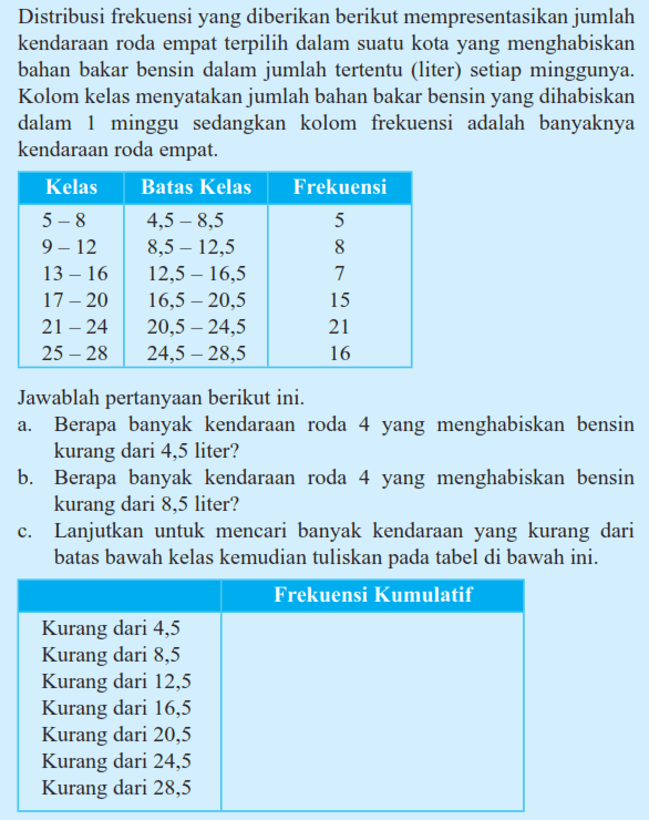 Distribusi frekuensi yang diberikan berikut mempresentasikan jumlah kendaraan roda empat terpilih dalam suatu kota yang menghabiskan bahan bakar bensin dalam jumlah tertentu (liter) setiap minggunya. Kolom kelas menyatakan jumlah bahan bakar bensin yang dihabiskan dalam minggu sedangkan kolom frekuensi adalah banyaknya kendaraan roda empat: Kelas Batas Kelas Frekuensi 5-8 4,5-8,5 5 9-12 8,5-12,5 8 13-16 12,5-16,5 7 17-20 16.5-20,5 15 21-24 20.5-24,5 21 25-28 24,5-28,5 16 Jawablah pertanyaan berikut ini. a. Berapa banyak kendaraan roda 4 yang menghabiskan bensin kurang dari 4,5 liter? b. Berapa banyak kendaraan roda yang menghabiskan bensin kurang dari 8,5 liter? c. Lanjutkan untuk mencari banyak kendaraan yang kurang dari batas bawah kelas kemudian tuliskan pada tabel di bawah ini. Frekuensi Kumulatif Kurang dari 4,5 Kurang dari 8,5 Kurang dari 12,5 Kurang dari 16,5 Kurang dari 20,5 Kurang dari 24,5 Kurang dari 28,5