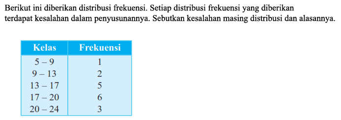 Berikut ini diberikan distribusi frekuensi. Setiap distribusi frekuensi yang diberikan terdapat kesalahan dalam penyusunannya. Sebutkan kesalahan masing distribusi dan alasannya. Kelas Frekuensi 5-9 1 9-13 2 13-17 5 17-20 6 20-24 3