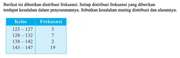 Berikut ini diberikan distribusi frekuensi. Setiap distribusi frekuensi yang diberikan terdapat kesalahan dalam penyusunannya. Sebutkan kesalahan masing distribusi dan alasannya Kelas Frekuensi 123 127 128 132 138 142 143 147 19