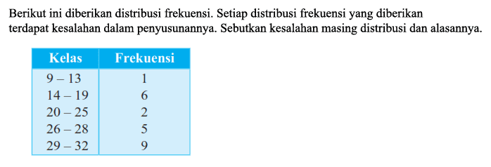 Berikut ini diberikan distribusi frekuensi. Setiap distribusi frekuensi yang diberikan terdapat kesalahan dalam penyusunannya. Sebutkan kesalahan masing distribusi dan alasannya. Kelas Frekuensi 9-13 1 14-19 6 20-25 2 26-28 5 29-32 9