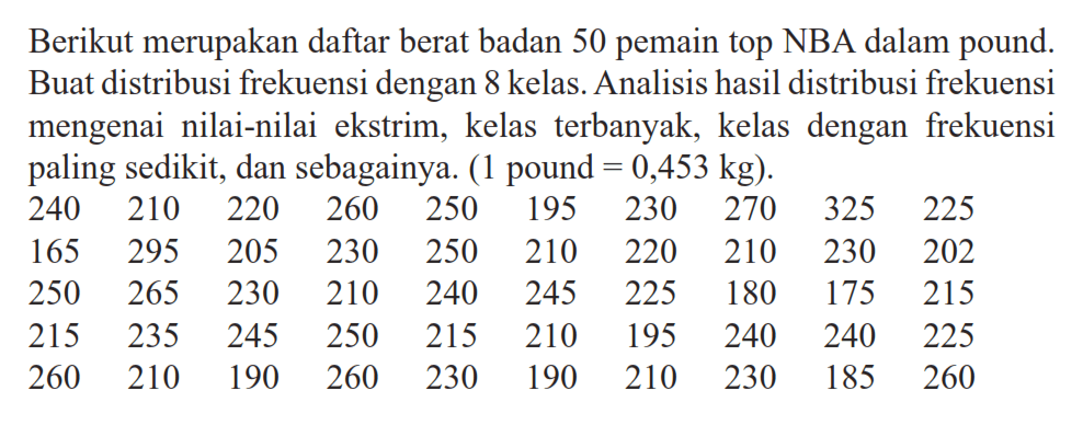 Berikut merupakan daftar berat badan 50 pemain top NBA dalam pound. Buat distribusi frekuensi dengan 8 kelas. Analisis hasil distribusi frekuensi mengenai nilai-nilai ekstrim, kelas terbanyak, kelas dengan frekuensi paling sedikit, dan sebagainya. (1 pound=0,453 kg). 240 210 220 260 250 195 230 270 325 225 165 295 205 230 250 210 220 210 230 202 250 265 230 210 240 245 225 180 175 215 215 235 245 250 215 210 195 240 240 225 210 190 260 230 260 190 210 230 185 260