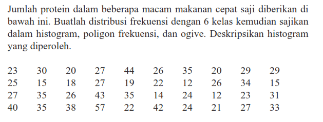 Jumlah protein dalam beberapa macam makanan cepat saji diberikan di bawah ini. Buatlah distribusi frekuensi dengan 6 kelas kemudian sajikan dalam histogram, poligon frekuensi, dan ogive: Deskripsikan histogram yang diperoleh: 23 30 20 27 44 26 35 20 29 29 25 15 18 27 19 22 12 26 34 15 27 35 26 43 35 14 24 12 23 31 40 35 38 57 22 42 24 21 27 33