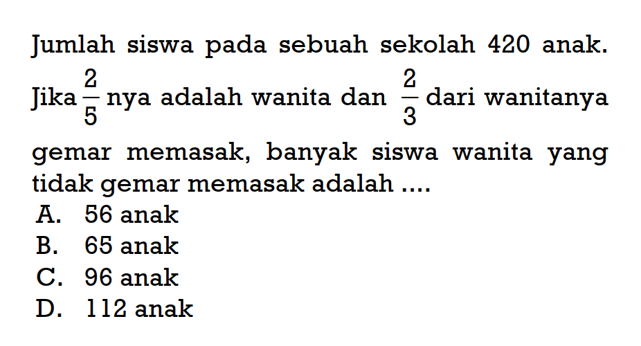 Jumlah siswa pada sebuah sekolah 420 anak. Jika 2/5 nya adalah wanita dan 2/3 dari wanitanya gemar memasak, banyak siswa wanita  yang tidak gemar memasak adalah...