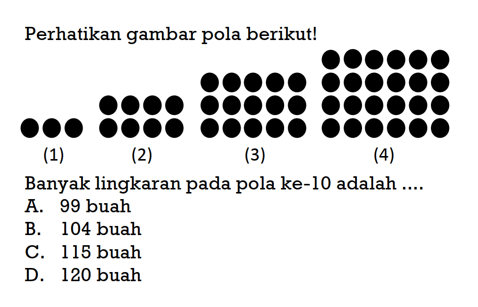 Perhatikan gambar pola berikutl 
 
 (1) (2) (3) (4)
 
 Banyak lingkaran pada pola ke-10 adalah 
 a. 99 buah 
 b 104 buah 
 c. 115 buah 
 d. 120 buah