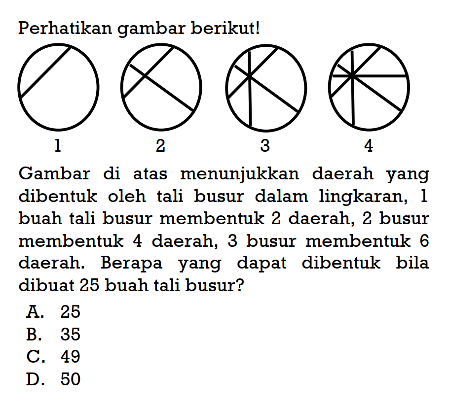 Perhatikan gambar berikut! Gambar di atas menunjukkan daerah yang dibentuk oleh tali busur dalam lingkaran, 1 buah tali busur membentuk 2 daerah, 2 busur membentuk 4 daerah, 3 busur membentuk 6 daerah. Berapa yang dapat dibentuk bila dibuat 25 buah tali busur?