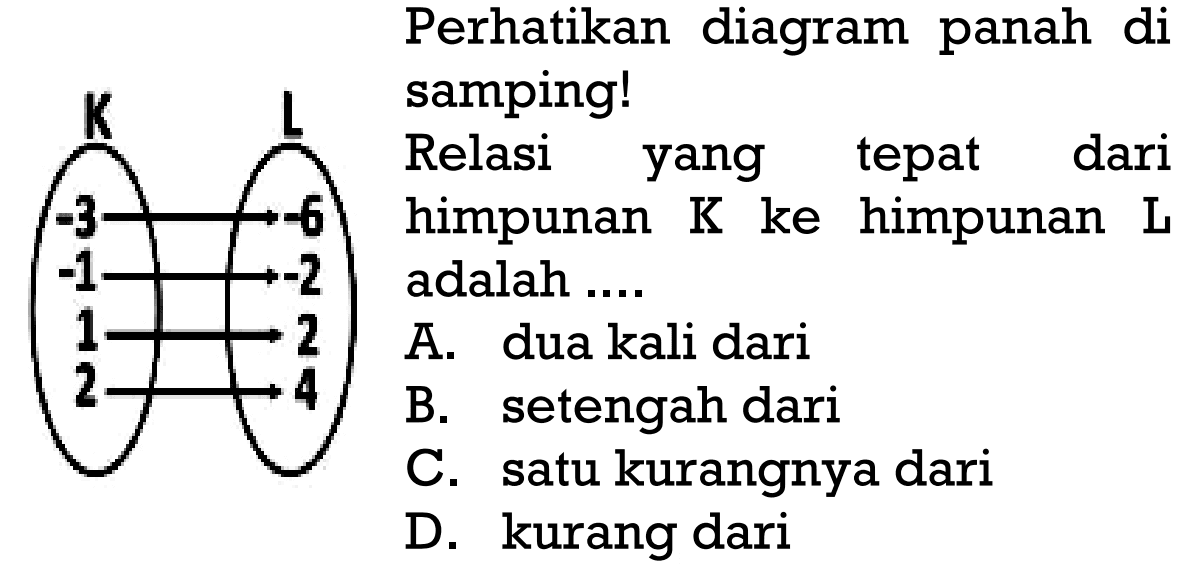 K -3 -1 1 2 -6 -2 2 4 Perhatikan gambar diagram panah di samping! Relasi yang tepat dari himpunan K ke himpunan L adalah .....