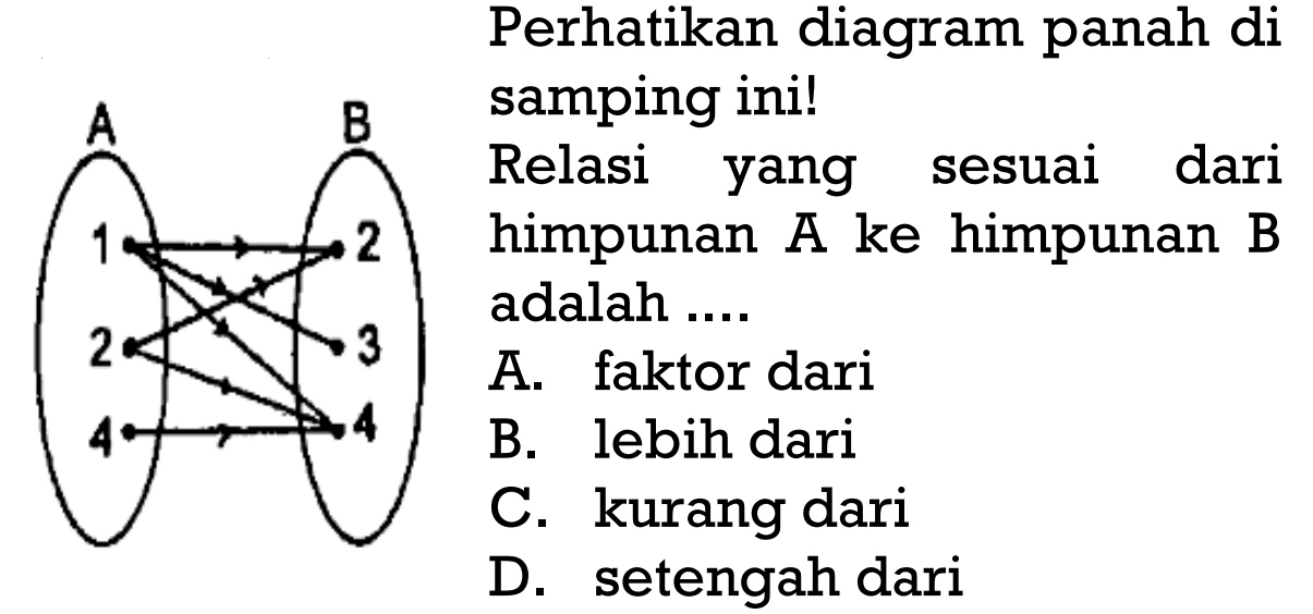 Perhatikan diagram panah di samping ini! 1 2 4 2 3 4 Relasi yang sesuai dari himpunan A ke himpunan B adalah... A. faktor dari B. lebih dari C. kurang dari D. setengah dari