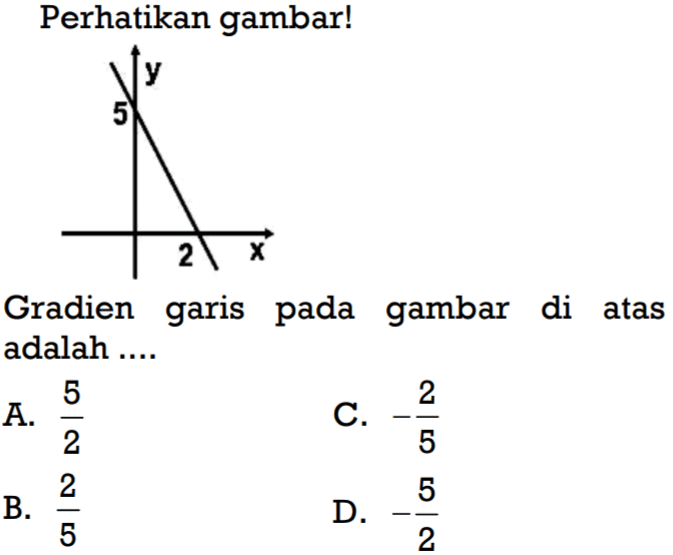 Perhatikan gambar! Gradien garis pada gambar di atas adalah .... A. 5/2 B. 2/5 C. -2/5 D. -5/2