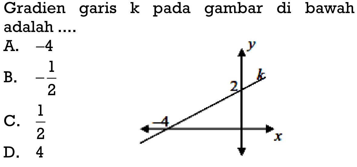 Gradien garis k pada gambar di bawah adalah ....