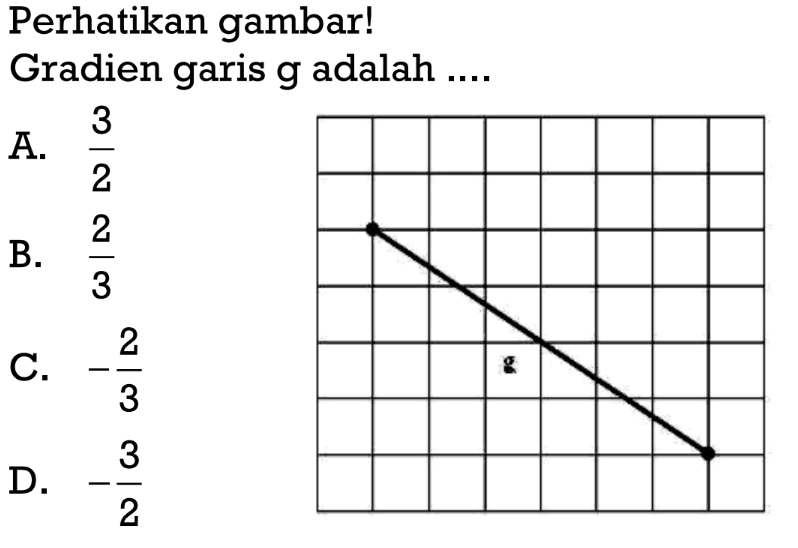 Perhatikan gambar! Gradien garis g adalah ... A. 3/2 B. 2/3 C. -2/3 D. -3/2