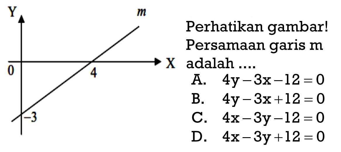 Perhatikan gambar!Persamaan garis m adalah ....