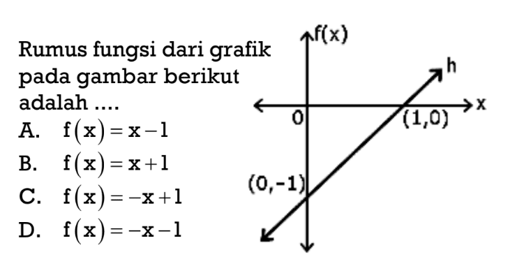 Rumus fungsi dari grafik pada gambar berikut adalah ...