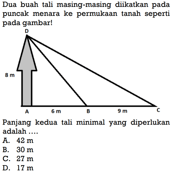 Dua buah tali masing-masing diikatkan pada puncak menara ke permukaan tanah seperti pada gambar! Panjang kedua tali minimal yang diperlukan adalah ....
