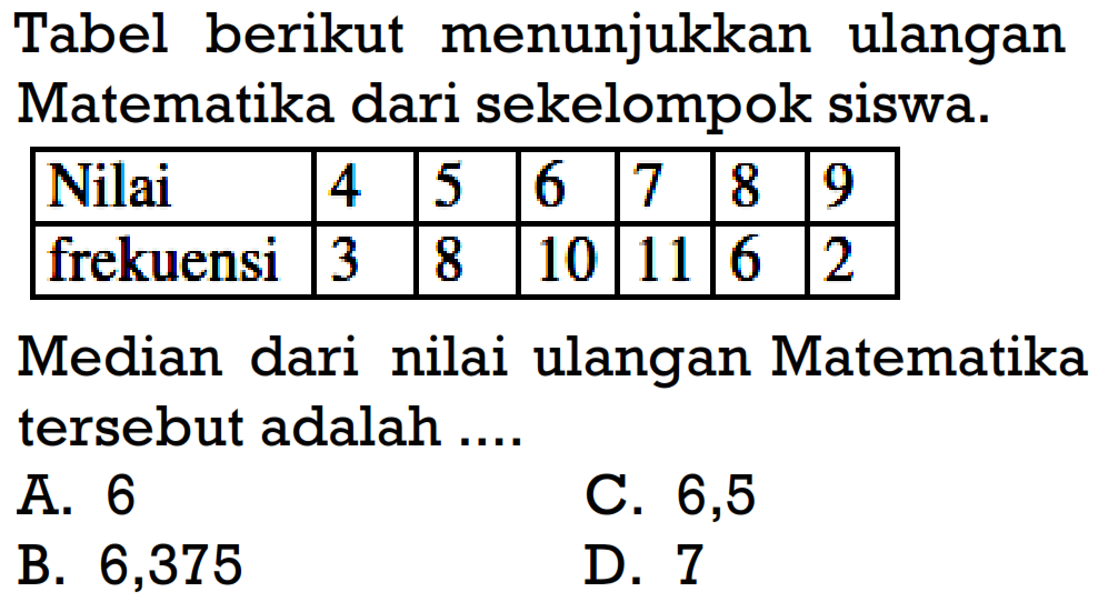 Tabel berikut menunjukkan ulangan Matematika dari sekelompok siswa.Nilai = 4, 5, 6, 7, 8, 9Frekuensi= 3, 8, 10, 11, 6, 2Median dari nilai ulangan Matematika tersebut adalah ....