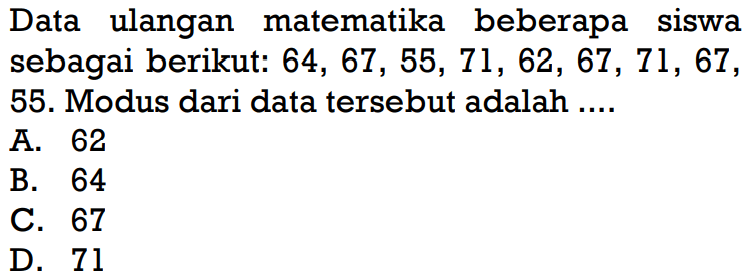 Data ulangan matematika beberapa siswa sebagai berikut:  64,67,55,71,62,67,71,67 , 55. Modus dari data tersebut adalah ....