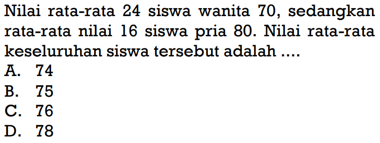 Nilai rata-rata 24 siswa wanita 70, sedangkan rata-rata nilai 16 siswa pria 80. Nilai rata-rata keseluruhan siswa tersebut adalah ....