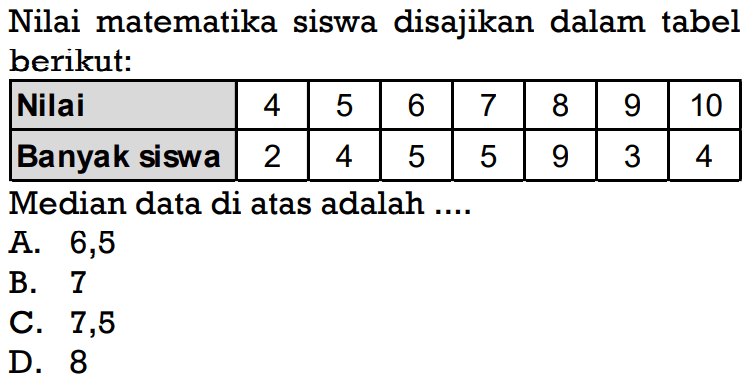 Nilai matematika siswa disajikan dalam tabel berikut: Nilai  4  5  6  7  8  9  10  Banyak siswa  2  4  5  5  9  3  4 Median data di atas adalah ....A. 6,5B. 7C.   7,5 D. 8