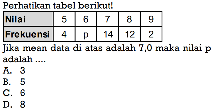 Perhatikan tabel berikut!Nilai 5 6 7 8 9Frekuensi 4 p 14 12 2Jika mean data di atas adalah 7,0 maka nilai  p  adalah ....