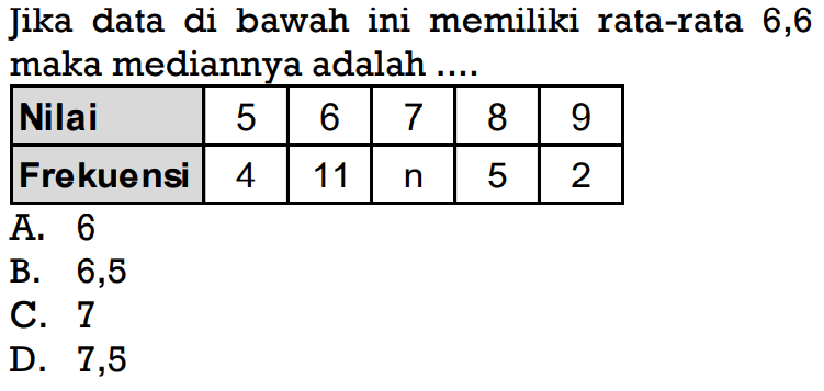 Jika data di bawah ini memiliki rata-rata 6,6 maka mediannya adalah .... Nilai 5 6 7 8 9 Frekuensi 4 11 n 5 2 