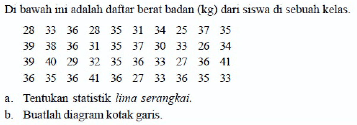 Di bawah ini adalah daftar berat badan (kg) dari siswa di sebuah kelas. 28 33 36 28 35 31 34 25 37 35 39 38 36 31 35 37 30 33 26 34 39 29 40 32 35 36 33 27 36 41 35 36 41 36 36 27 33 36 35 33 a. Tentukan statistik lima serangkai. b. Buatlah diagram kotak garis.