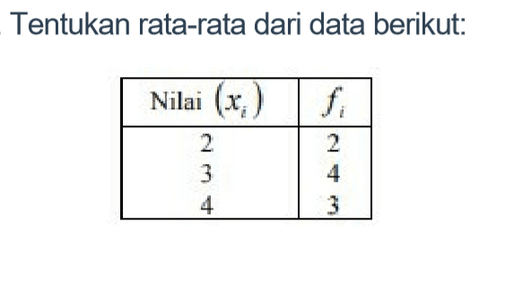 Tentukan rata-rata dari data berikut: Nilai (xi) fi 2 2 3 4 4 3