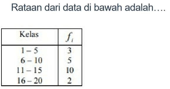 Rataan dari data di bawah adalah ... Kelas fi 1-5 3 6-10 5 11-15 10 16-20 2